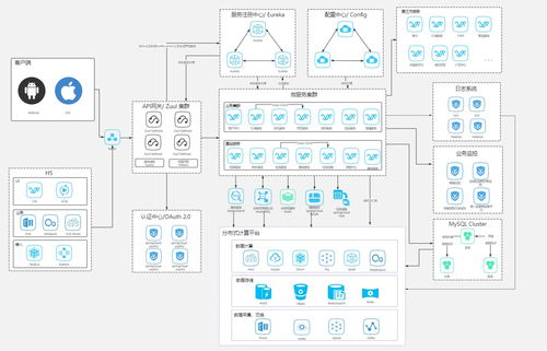 計算機視覺服務系統 智能視覺驅動的計算機系統服務新范式