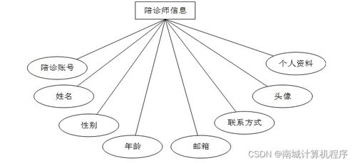 基于Java的陪診師服務系統設計與實現